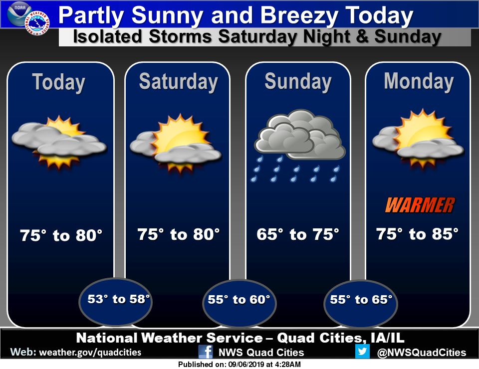 NWS: Summary